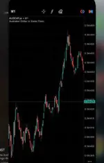 Forex trading